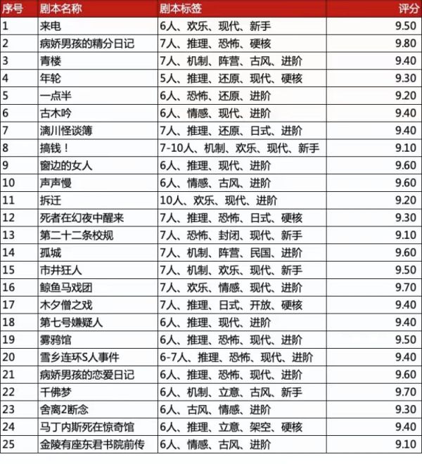 165俱乐部