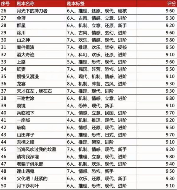 165俱乐部