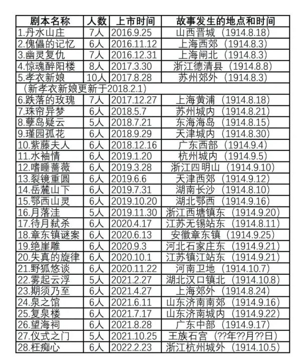 165俱乐部