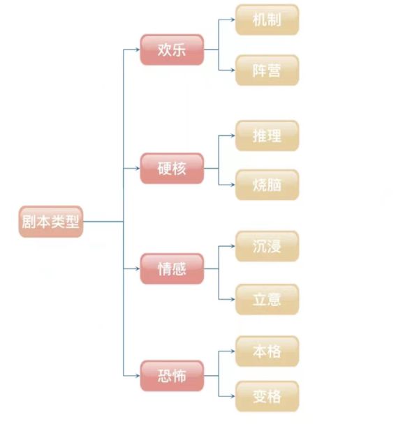 165俱乐部