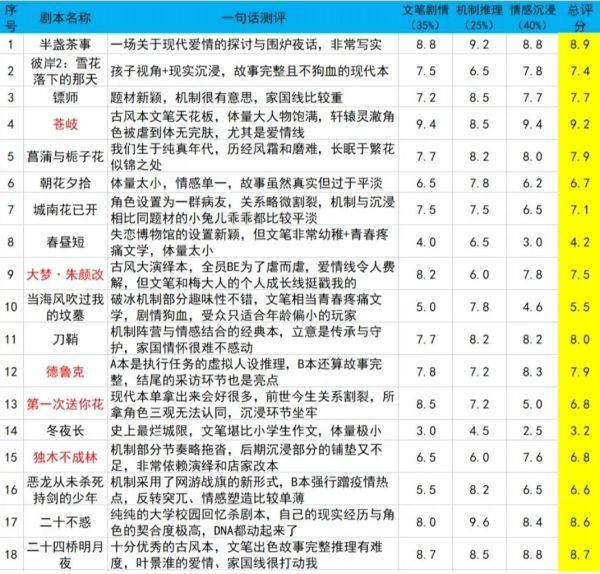 165俱乐部