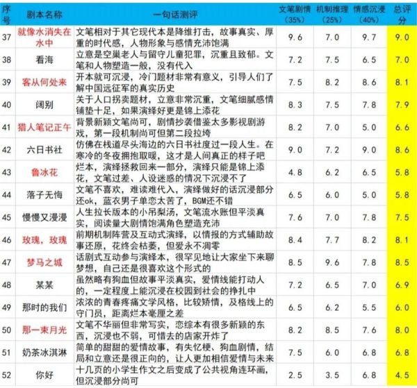 165俱乐部