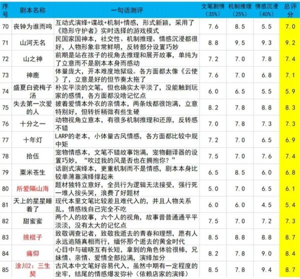 165俱乐部