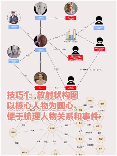 165俱乐部